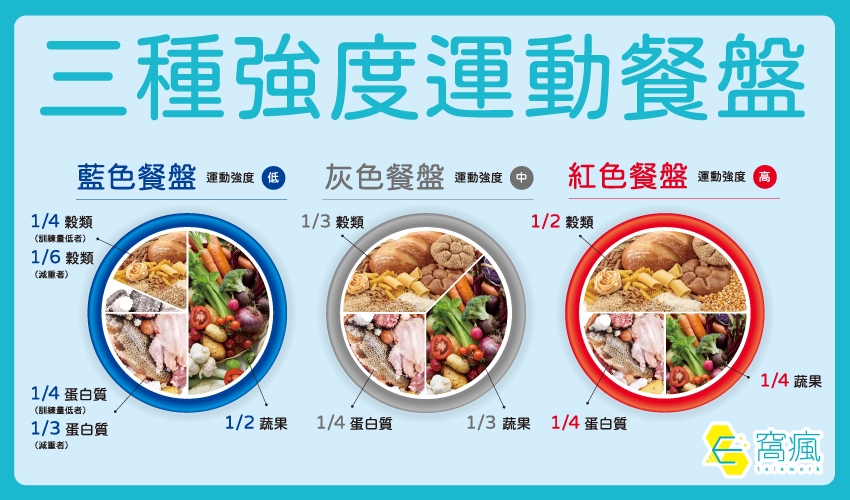 想練出人魚線！營養師教你運動這樣吃才有效
