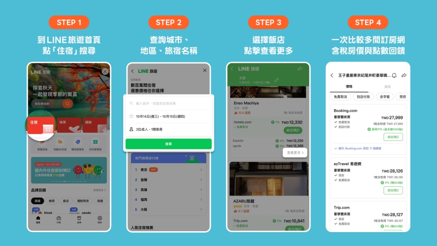LINE旅遊訂房搜尋操作圖，呈現輸入條件與比較住宿方案的步驟。圖／LINE旅遊提供