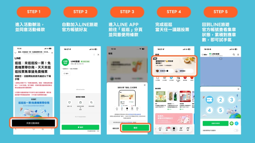 LINE逛逛投票集章活動操作圖，依指定流程參與機票抽獎。圖／LINE旅遊提供